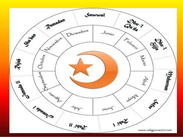 Aprende todo sobre el Símbolo del Islam, su origen, usos y más