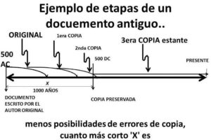 cuantos libros tiene el antiguo testamento de la biblia catolica