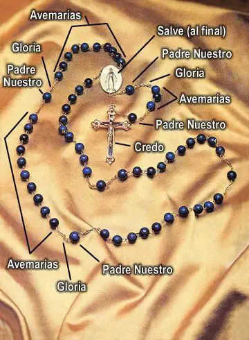 rosario a la virgen de fátima