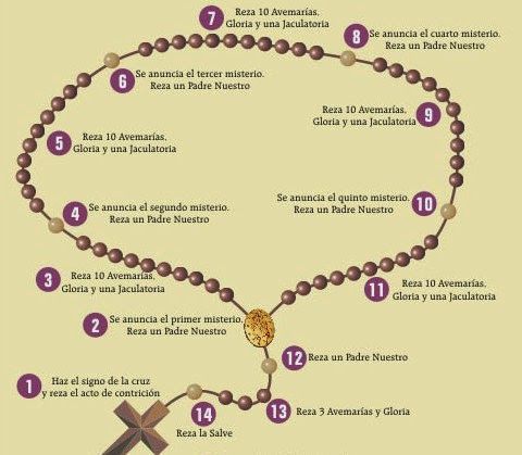rosario o camandula