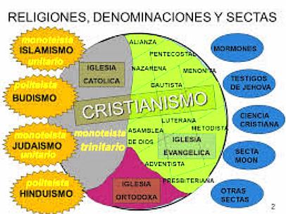 Denominaciones-cristianas-02