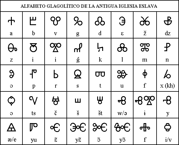 alfabeto 1