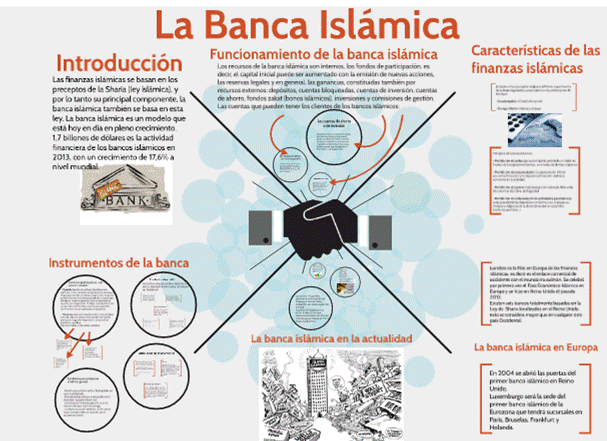 la banca islamica