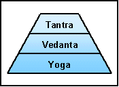 yoga, vedanta, tantra