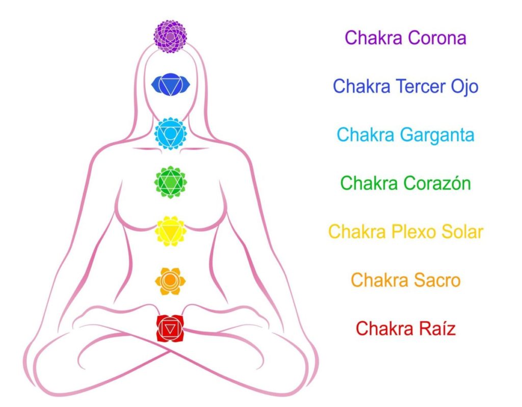 Alineación De Chakras ¿qué Es ¿para Qué Sirve Beneficios Y Más 