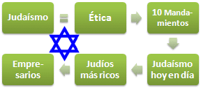 judaismo etica