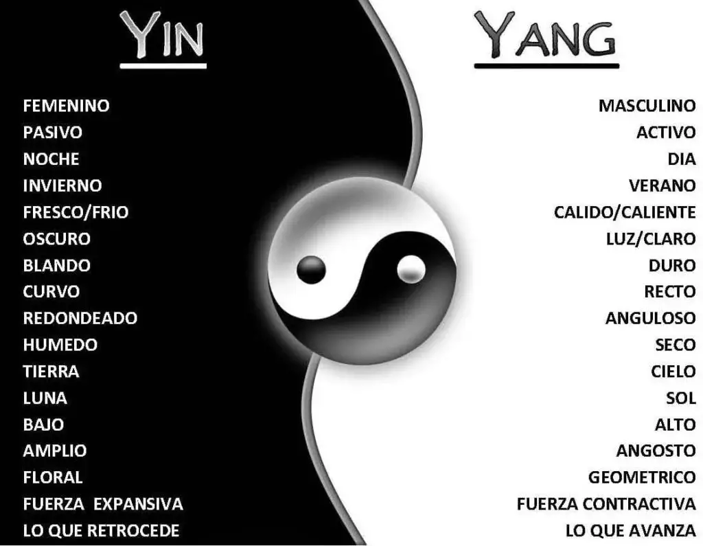 Yin Yang Frases Historia Origen Filosofia Alimentos Amuleto Y