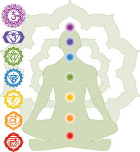 los chakras mandalas